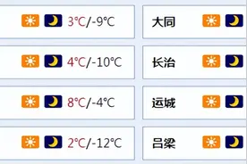 新一轮冷空气影响即将开启，这些地方将出现中到大雪图片