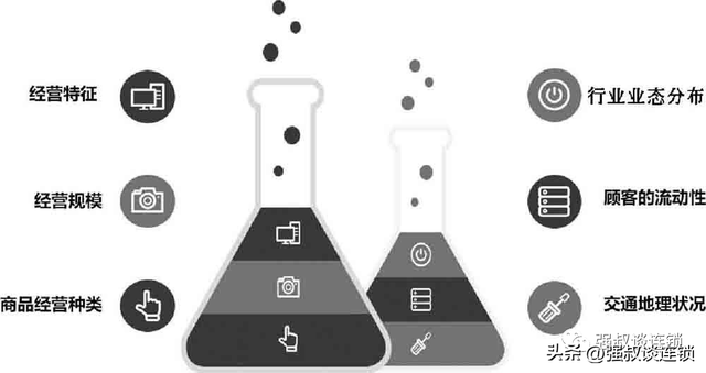 连锁门店怎么做市场调查?这5招学会(附图表)