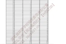 湖北高考艺术类、体育类、技能高考一分一段表来了图片