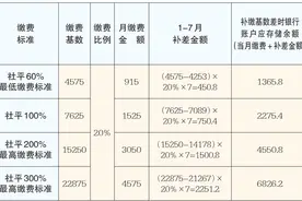 乌鲁木齐市灵活就业人员社保缴费基数调整图片