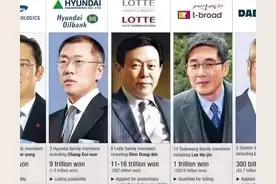 俄罗斯与韩国：一个拿枪对付寡头，一个空手对付拿着枪的财阀图片