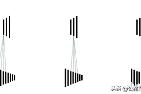 单车攻略（第四期）学会正确的使用自行车变速图片