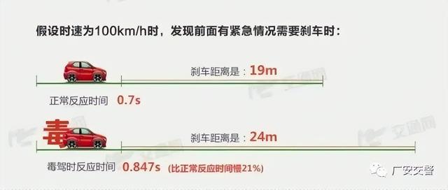 毒驾？零容忍！广安19名瘾君子被注销驾驶证!