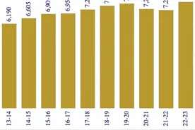 华盛顿大学2022年最新学生数据：中国留学生4000多人遥遥领先图片