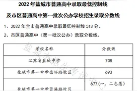 2022盐城各高中录取分数线（最全）图片