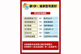 装中央空调2家公司给的报价不一样怎么选？教你！图片