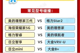 装中央空调2家公司给的报价不一样怎么选？教你！图片