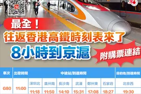 最全！往返香港高铁票价出炉！到厦门二等座305元图片