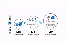 带你了解什么是M0、M1、M2以及和你生活的关联图片