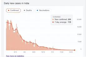 印度为啥没有疫情？图片
