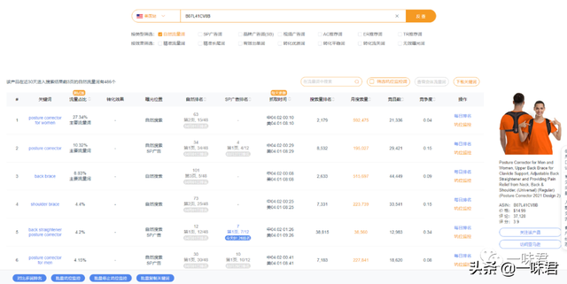 亚马逊的类目节点细节,你一定要谨慎,否则链接会废掉