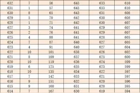 2021年甘肃高考成绩排名一分一段(含往年同位分)图片
