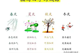 2023春！一年级语文（下册）词语积累、重点知识梳理，替孩子收藏图片