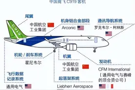 C919到底有没有国外客户？图片