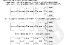 流媒体协议RTP/RTCP/RTSP/RTMP/MMS/HLS/HTTP/ HTTP-FLV(HDL) /SDP图片