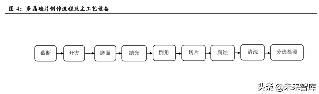 光伏设备行业分析:行业技术迭代产生新机遇