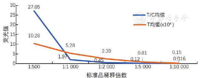 基于量子点标记技术的免疫层析法检测新型冠状病毒N蛋白IgG抗体研究
