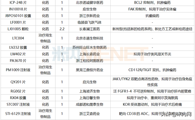 7月3个改良新药报产！3个进口原研药首次国内获批