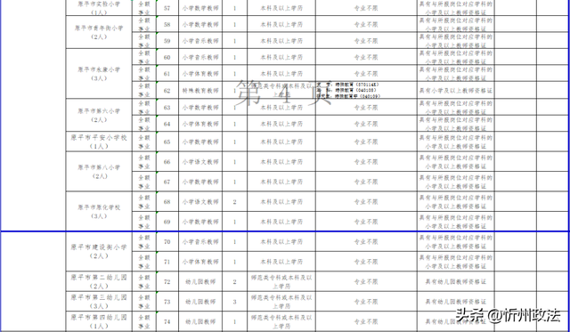 90个岗位，114人！忻州一地公开招聘