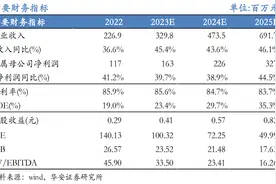国内唯一上市MEMS陀螺仪公司分析：打破垄断，把握国产替代机遇图片