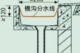 平屋面类型及天沟的断面及尺寸，建筑物类别、防水层耐用年限图片