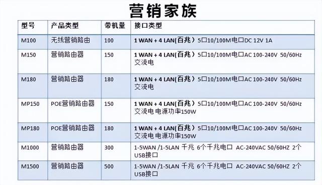 全新营销路由器,会帮你赚钱的路由器