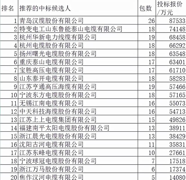 电缆前十名品牌「全国十大电缆品牌排行榜」