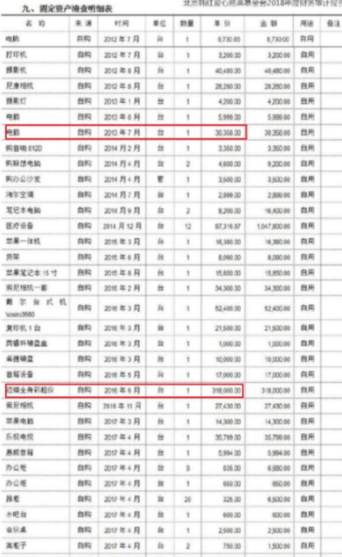 侵吞善款贪污上亿，被实名举报“假慈善”的韩红，首次正面回应