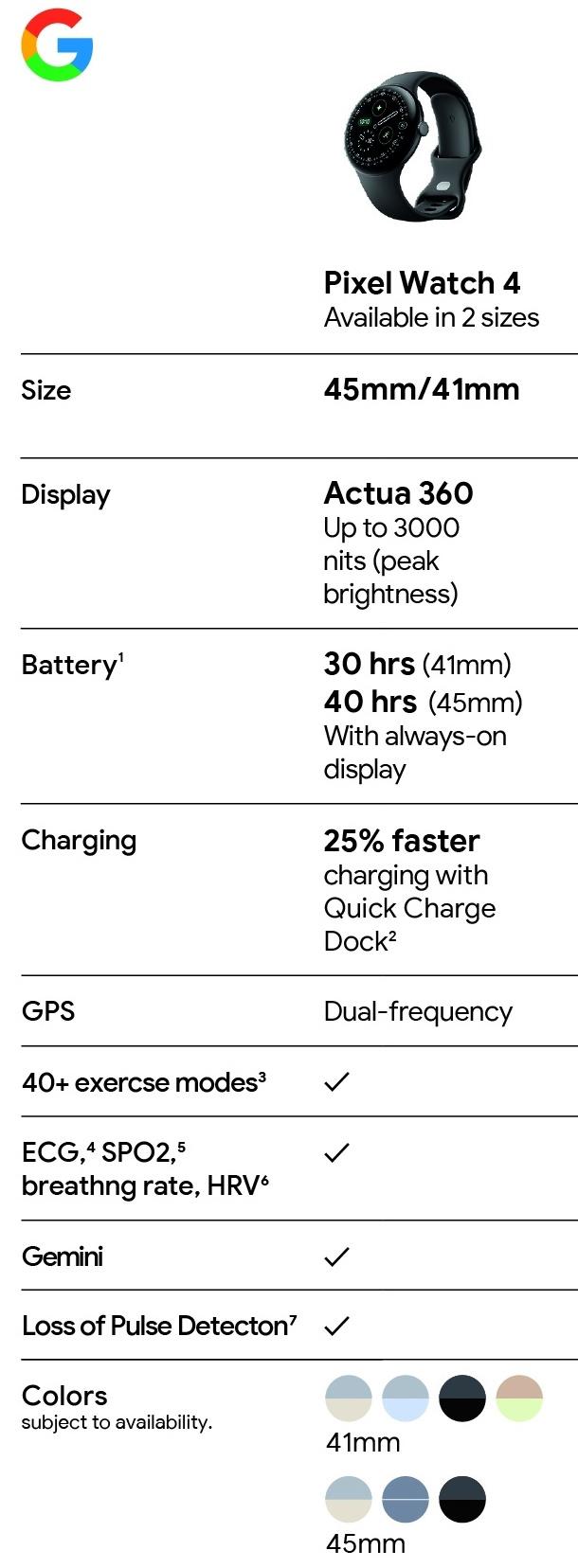 谷歌Pixel Watch 4智能手表抢先看：屏幕峰值亮度3000尼特