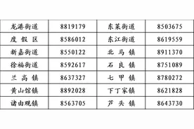 龙口市2023年城乡居民养老保险开始缴费啦！图片