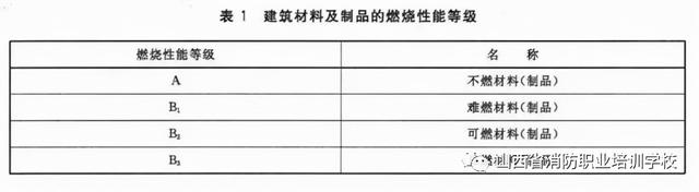 �������ϵ�ȼ�����ܼ��ּ�