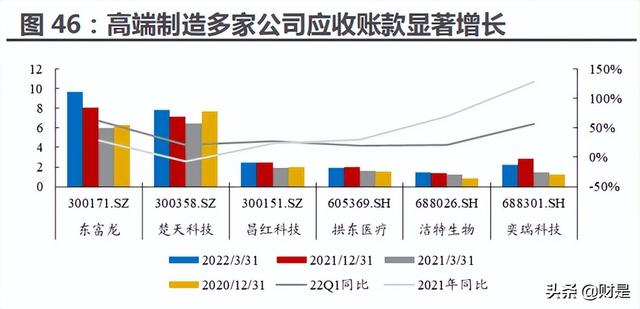 医药行业分析:延续高增长,底部位置蓄势待发