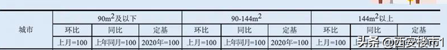 房价到底是涨是跌?看看官方数据
