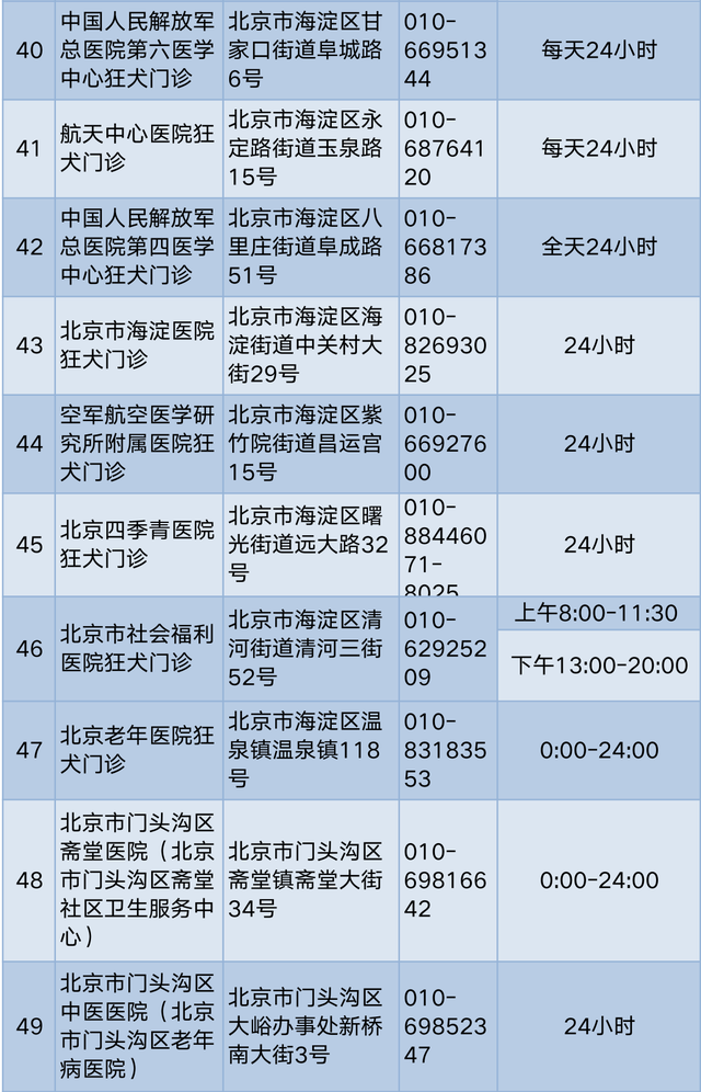 孩子被狗轻微抓伤该怎么办？快收好这份急救指南