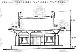 中国古建筑构造图解｜古建筑的上分（古建筑的屋顶构造）图片