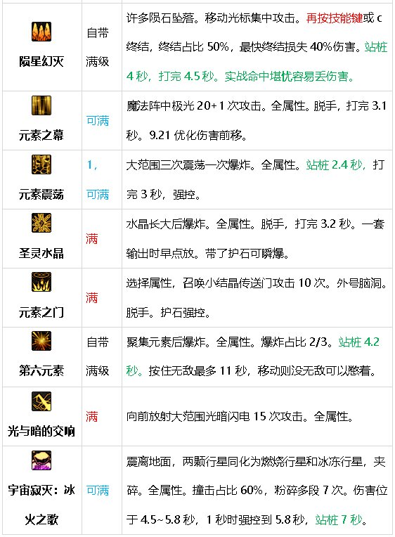 DNF元素师震撼新生，核心技能重做，成功冲出下水道
