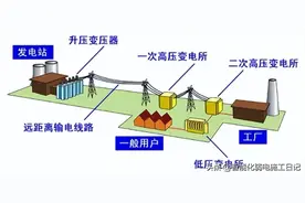 图解机电——变压器的原理和分类图片