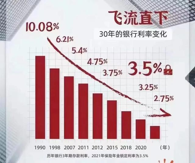 利率下行,普通人还可以怎么轻松理财?