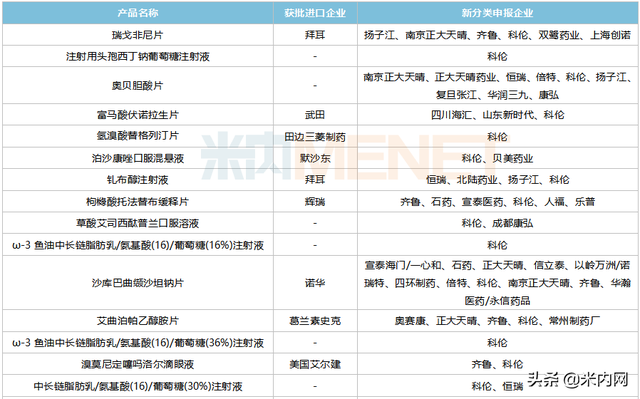 科伦21款1类新药、55个新品，25个品种抢首仿，13个拟集采品种