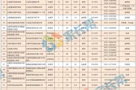 最新！太原41所私立小学29所摇号，这22所不得跨区域招生图片