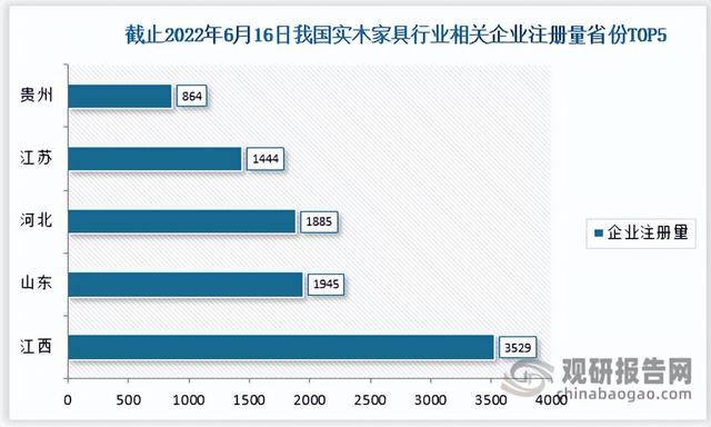 йʵľҾҵ״뷢չսԷ棨2022-2029