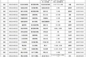 紧急通知！涉及包头这些小区图片