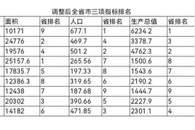 调整优化山西省区划布局后的变化分析图片