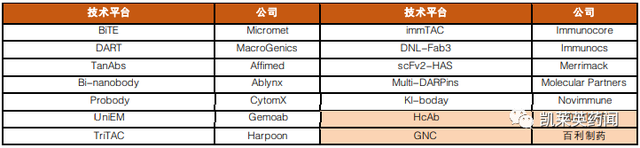 1+1＞2，双特异性抗体的最新研究进展