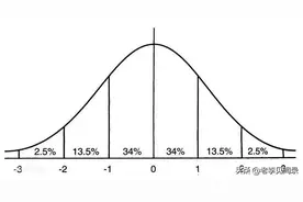 说说高考900分是怎么得来的，以及海南为何采用标准分制？图片