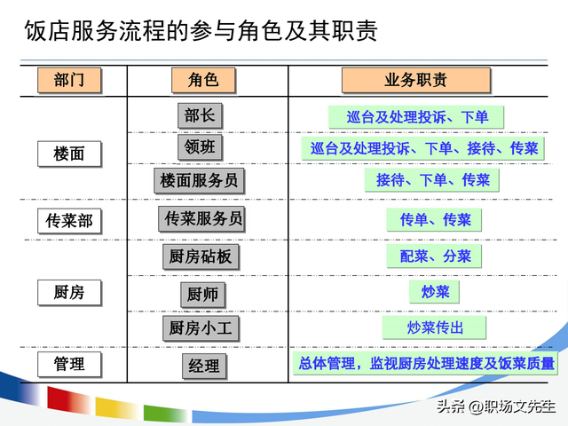 流程持续优化的路线图，100页流程设计与优化方法