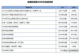 投资超2000亿的高速项目开启，迎来钢模板市场“新机遇”图片