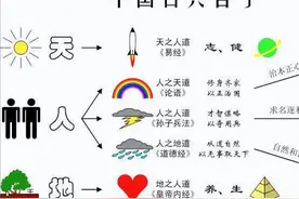 “天、地、人” 三才之道：普通人活明白的三种底层智慧图片