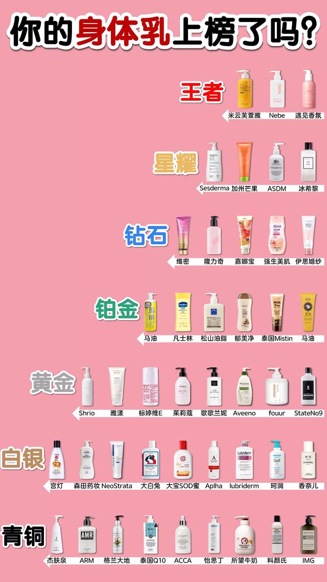 20岁用什么身体乳好
