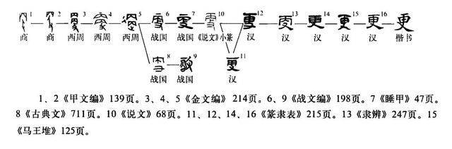 更字组词汉字更组词（更字释义）